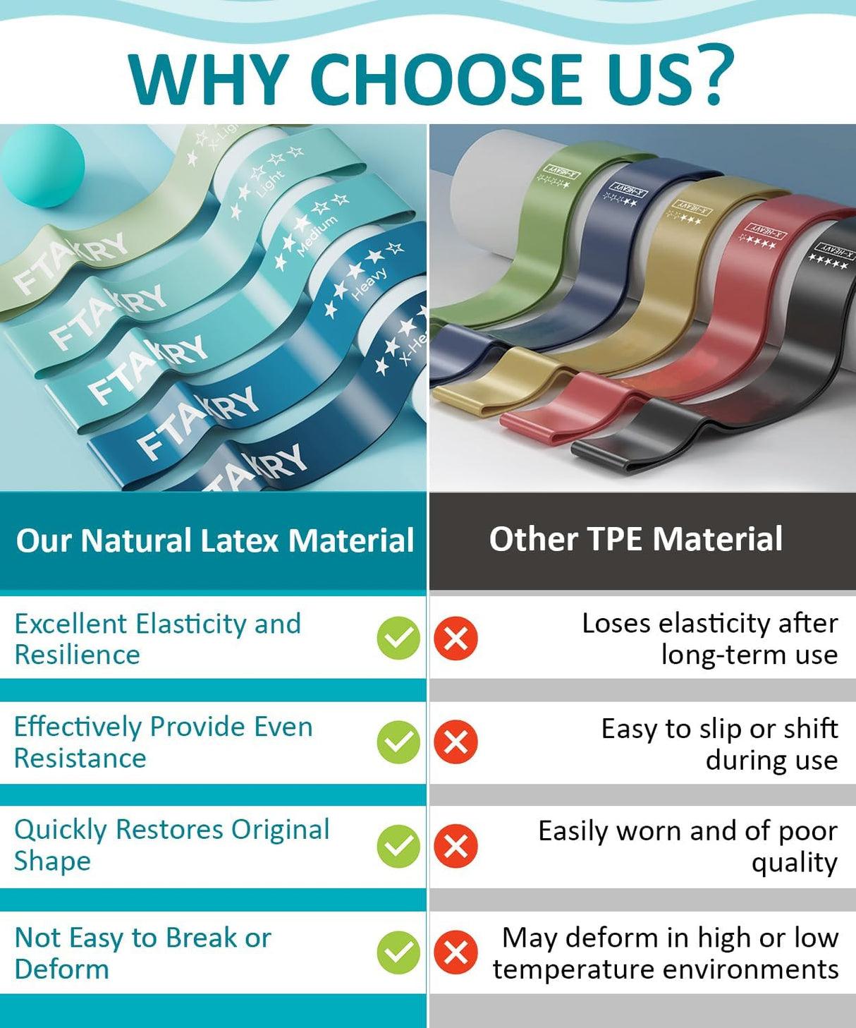 Train Smarter, Get Stronger & Stretch Deeper with 5-Level Latex Resistance Bands for Home Fitness