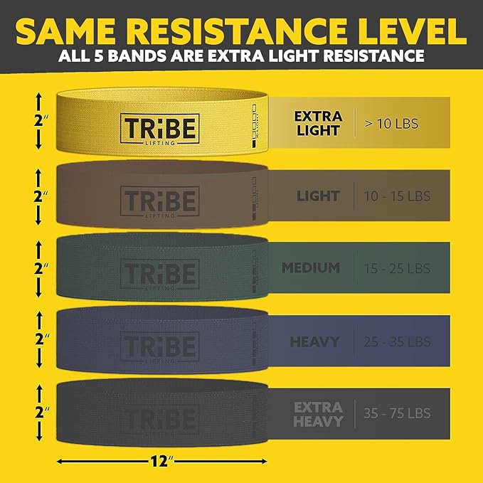 Strong Bump Basics Kit - 1st Trimester