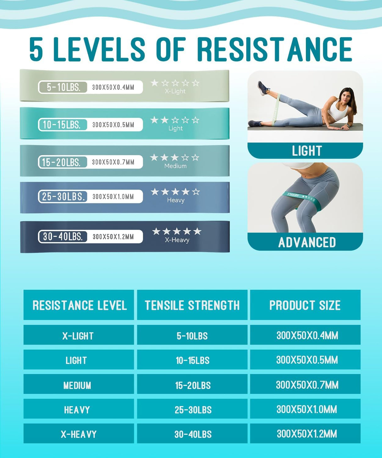 Fat Burn Boost Kit - Level 2