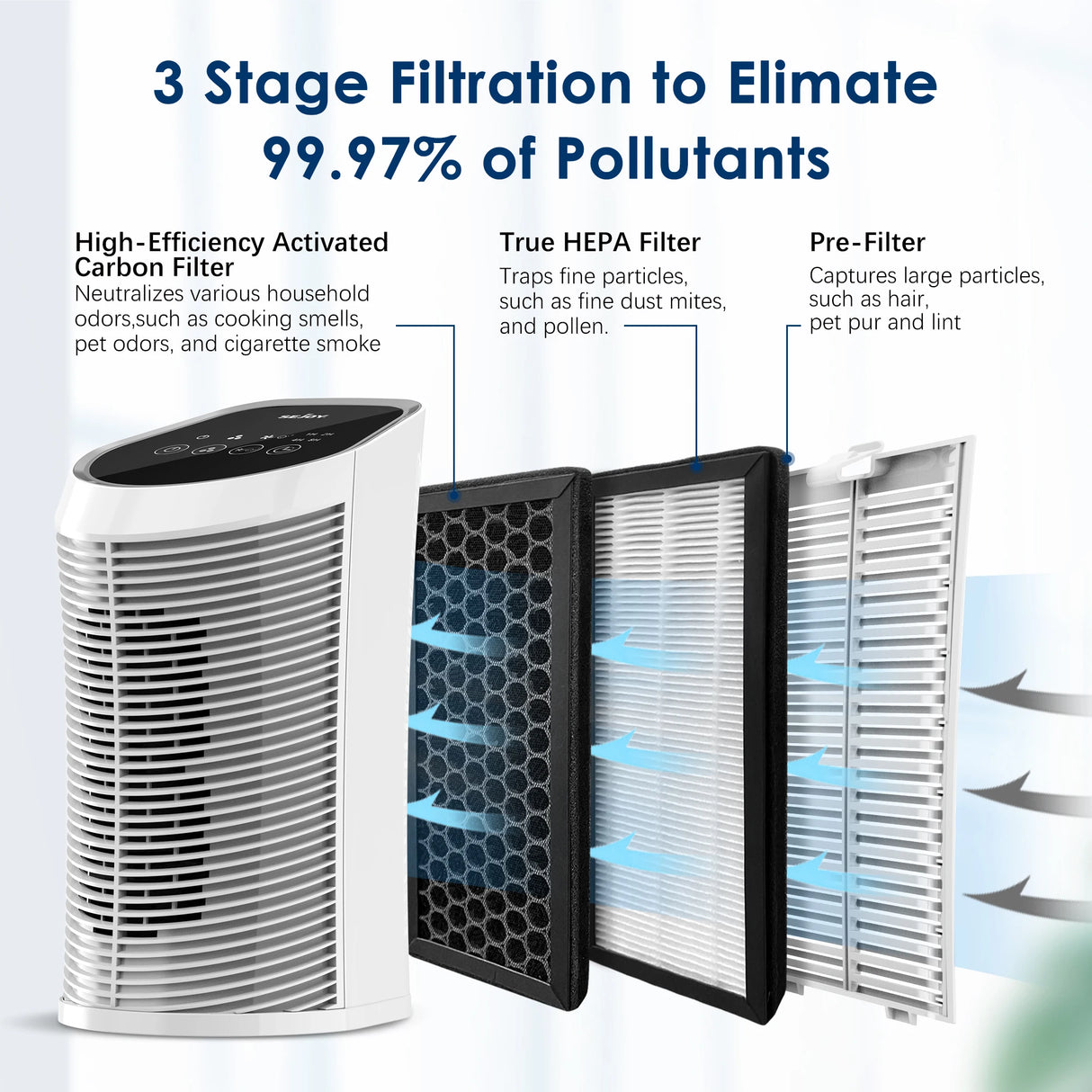 Sejoy HEPA Air Purifier with Ionizer, 200 Sq. Ft