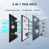 Sejoy HEPA Air Purifier with Ionizer, 200 Sq. Ft