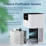 Smart Air Purifier  with Ionizer & Scent Diffuser for Home