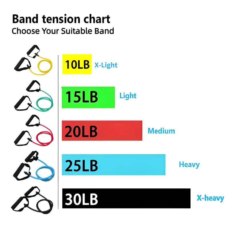 Resistance Bands with Handles for Home Workout Strength Training